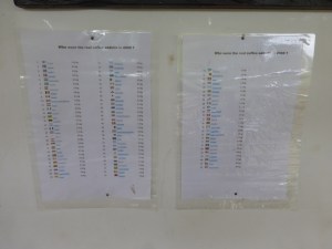 Eine Liste der Kaffeeliebhaber der Welt - findet Deutschland!